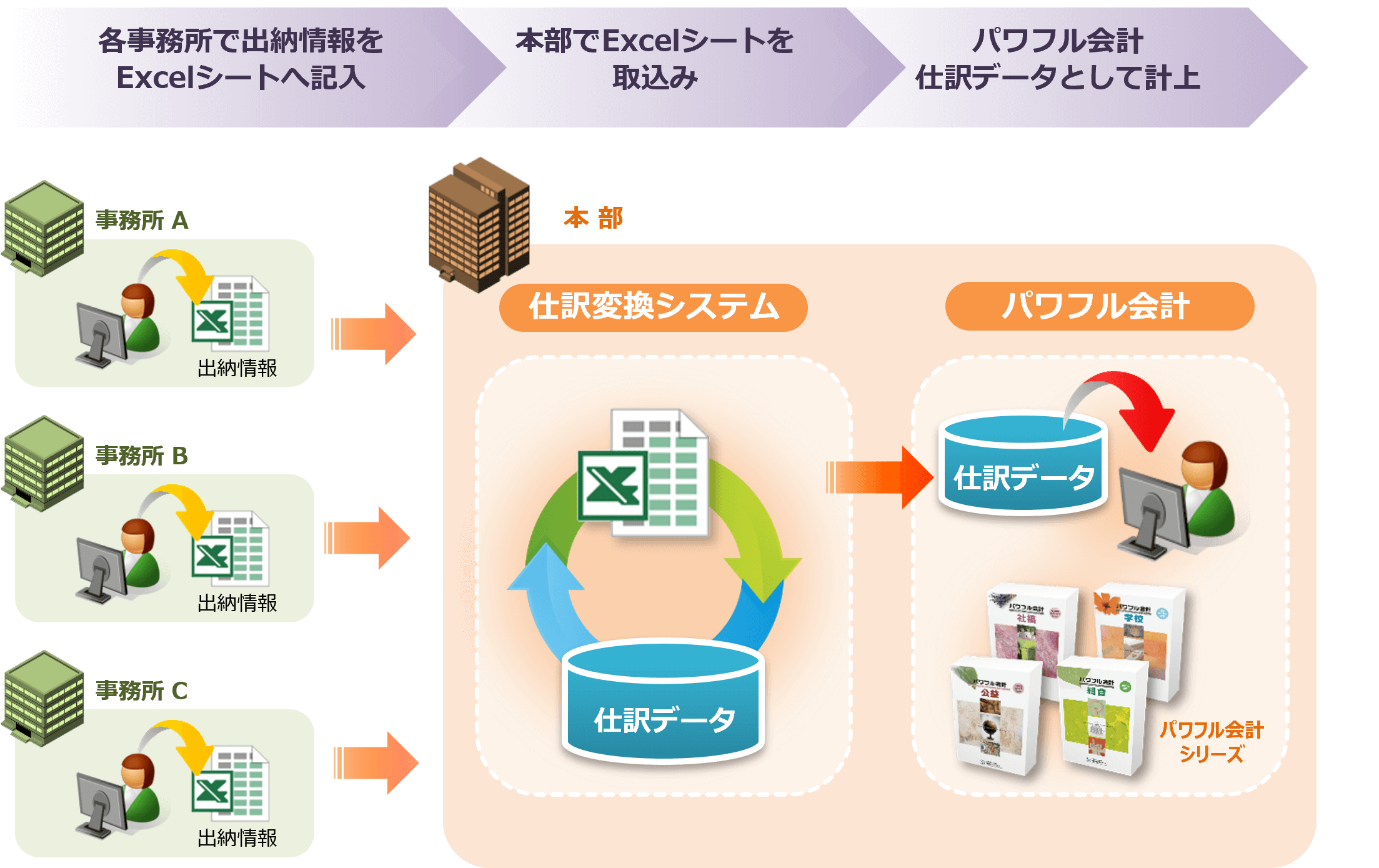 システム運用イメージ