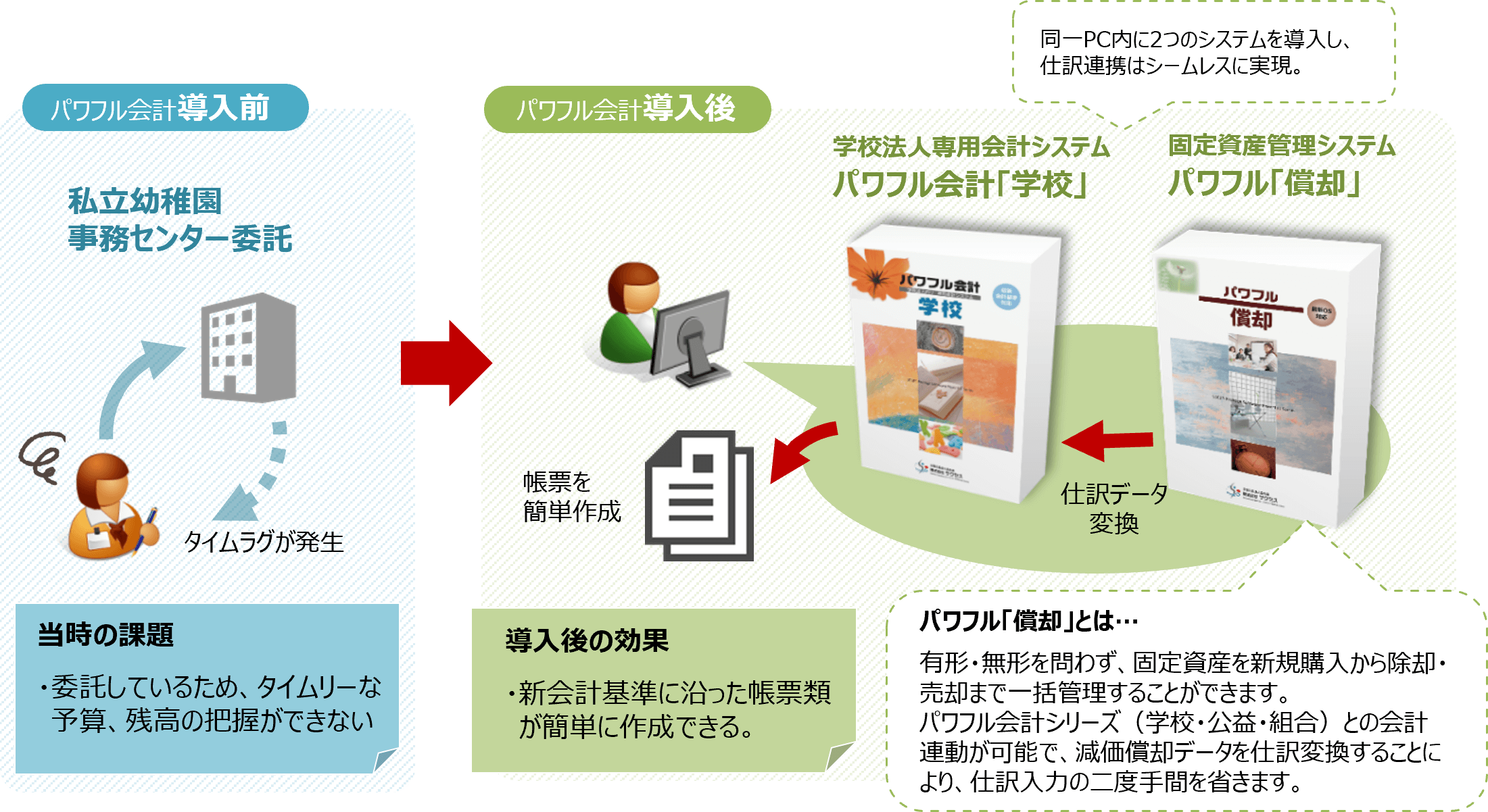 システム運用イメージ