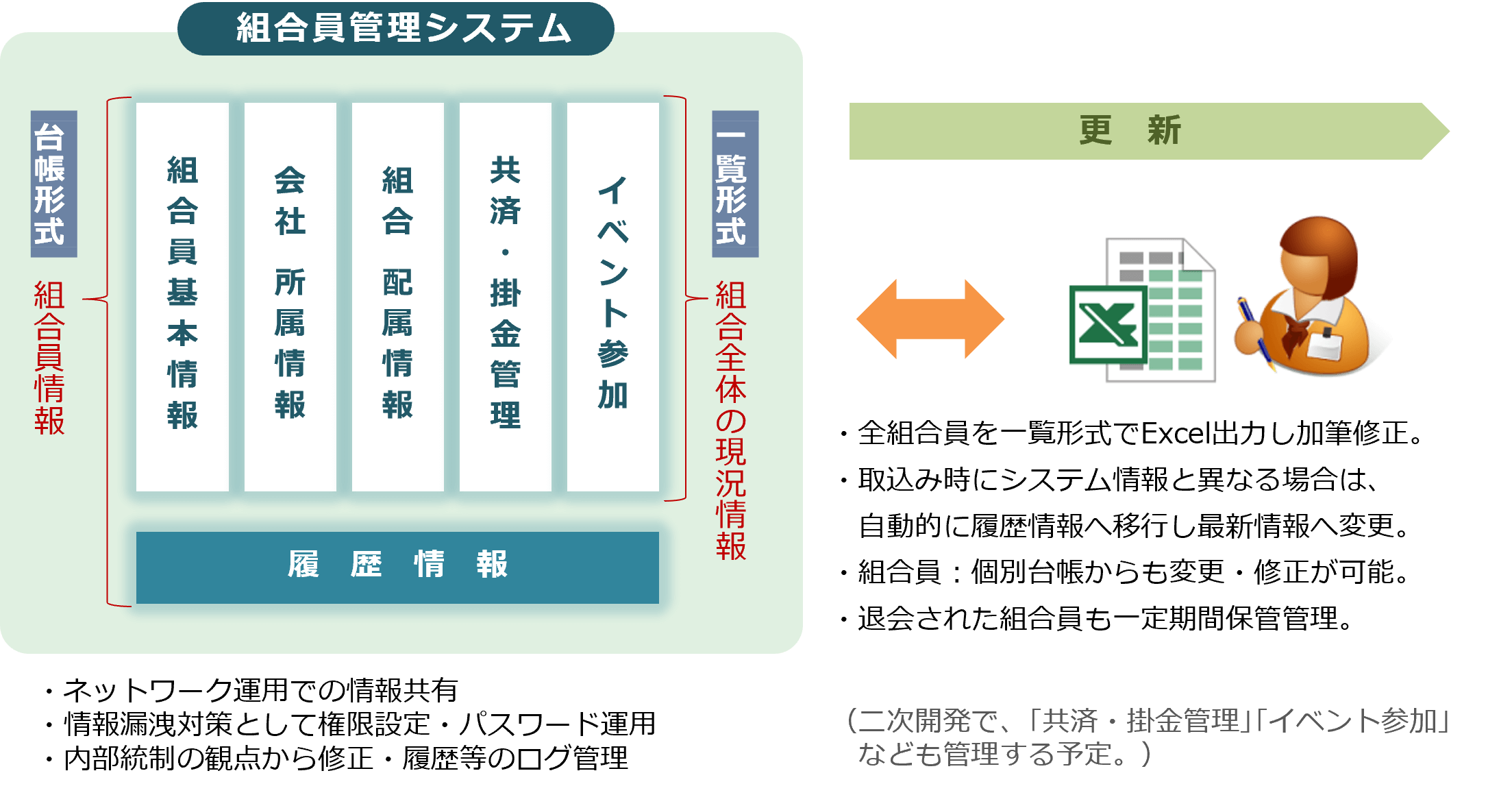オーダーシステム運用イメージ