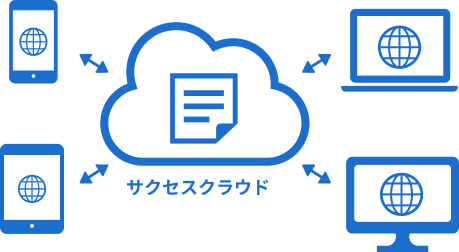 サクセスクラウドイメージ