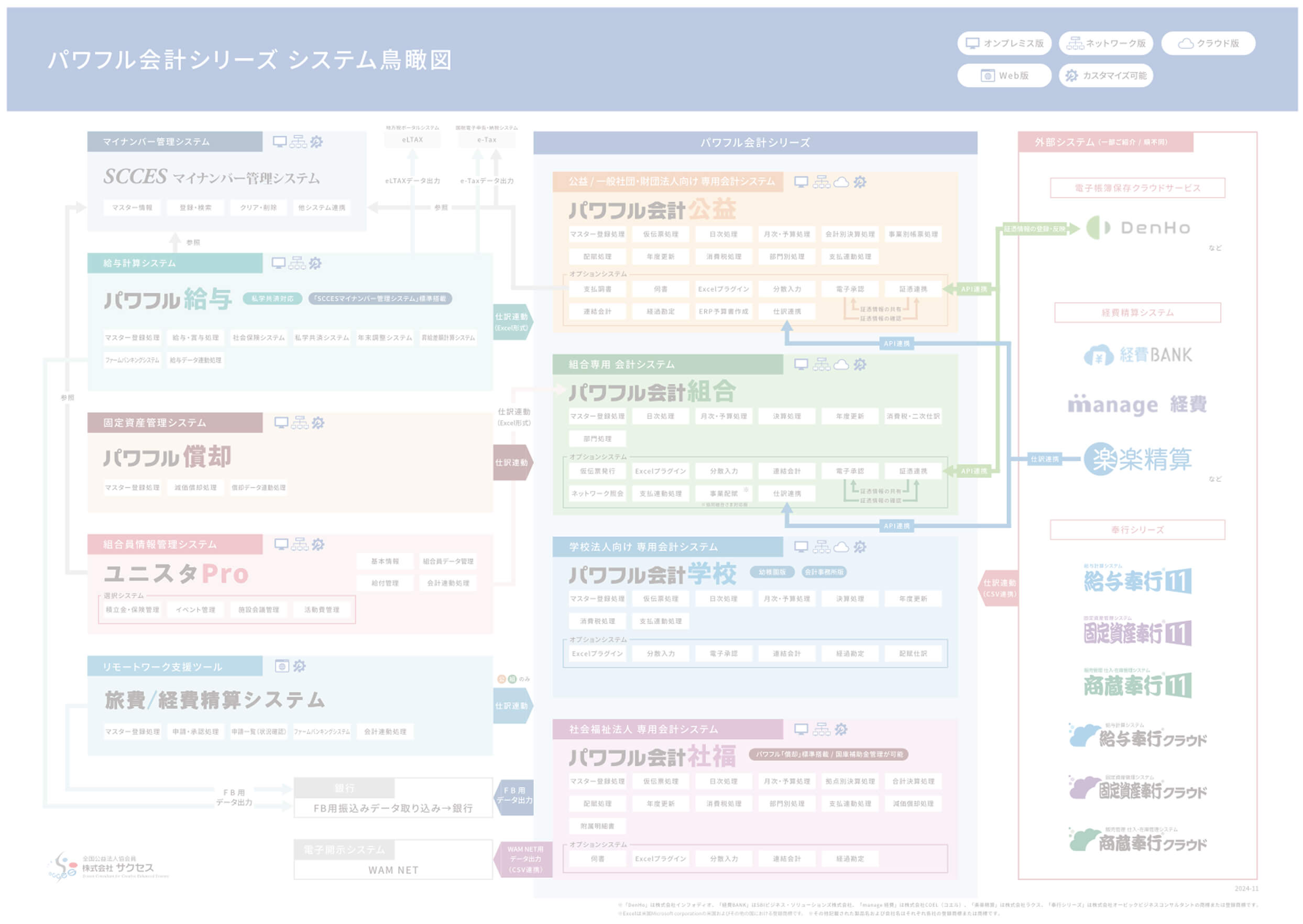 パワフル会計シリーズ鳥瞰図イメージ